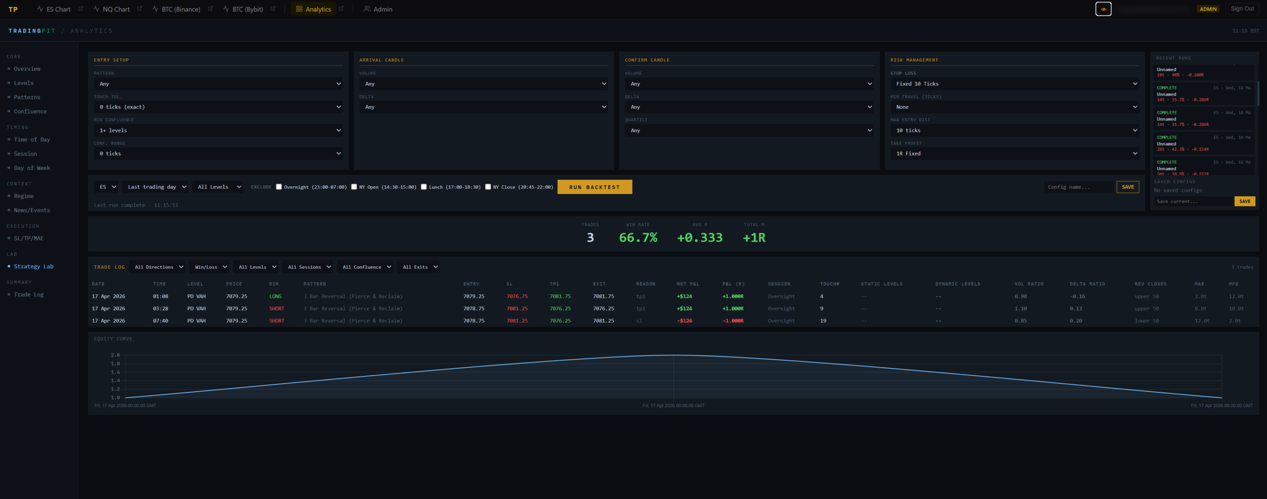 TradingPit Analytics Engine — backtesting interface showing win rates and trade log