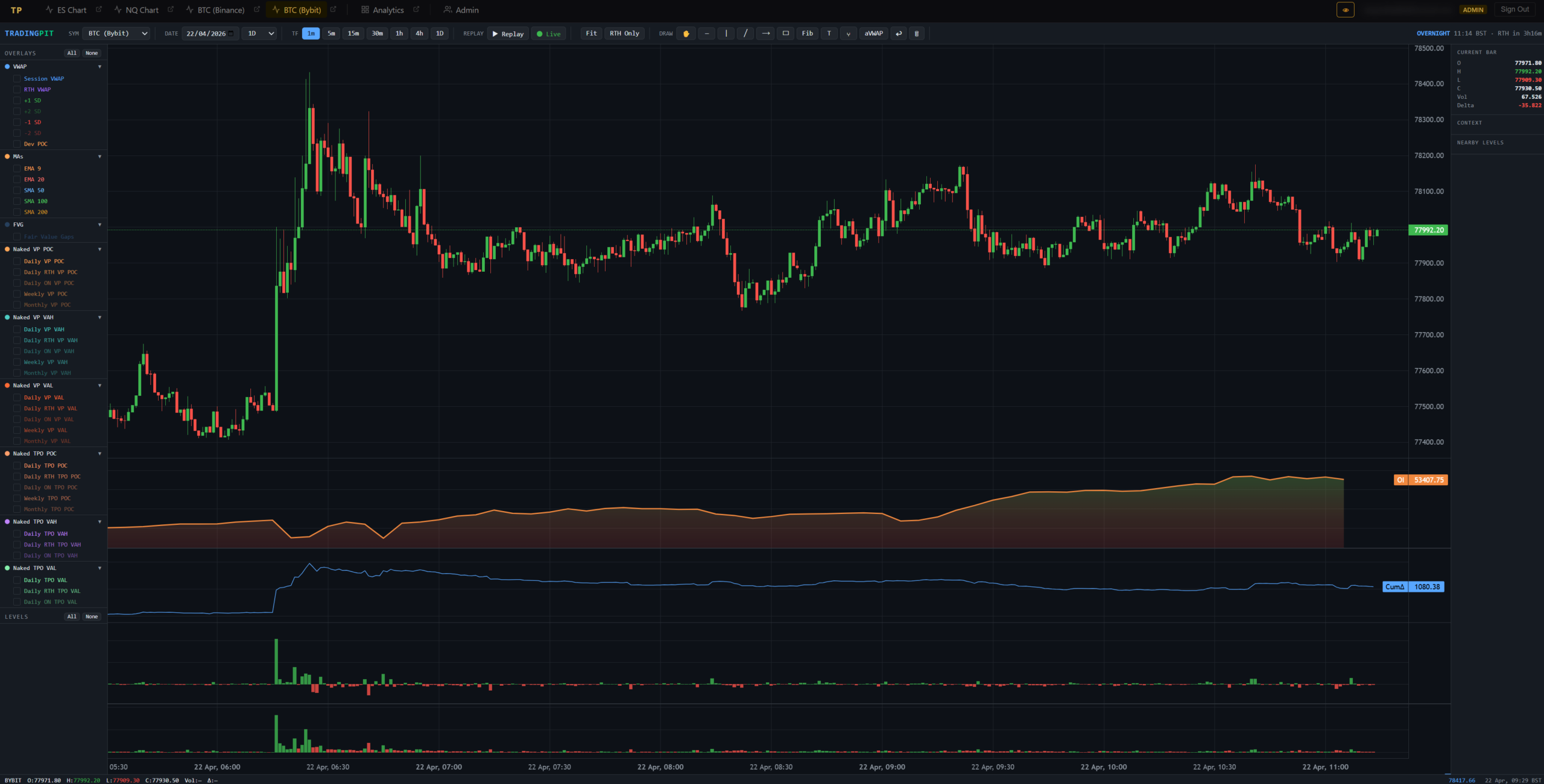 TradingPit BTC Binance Chart with open interest overlay