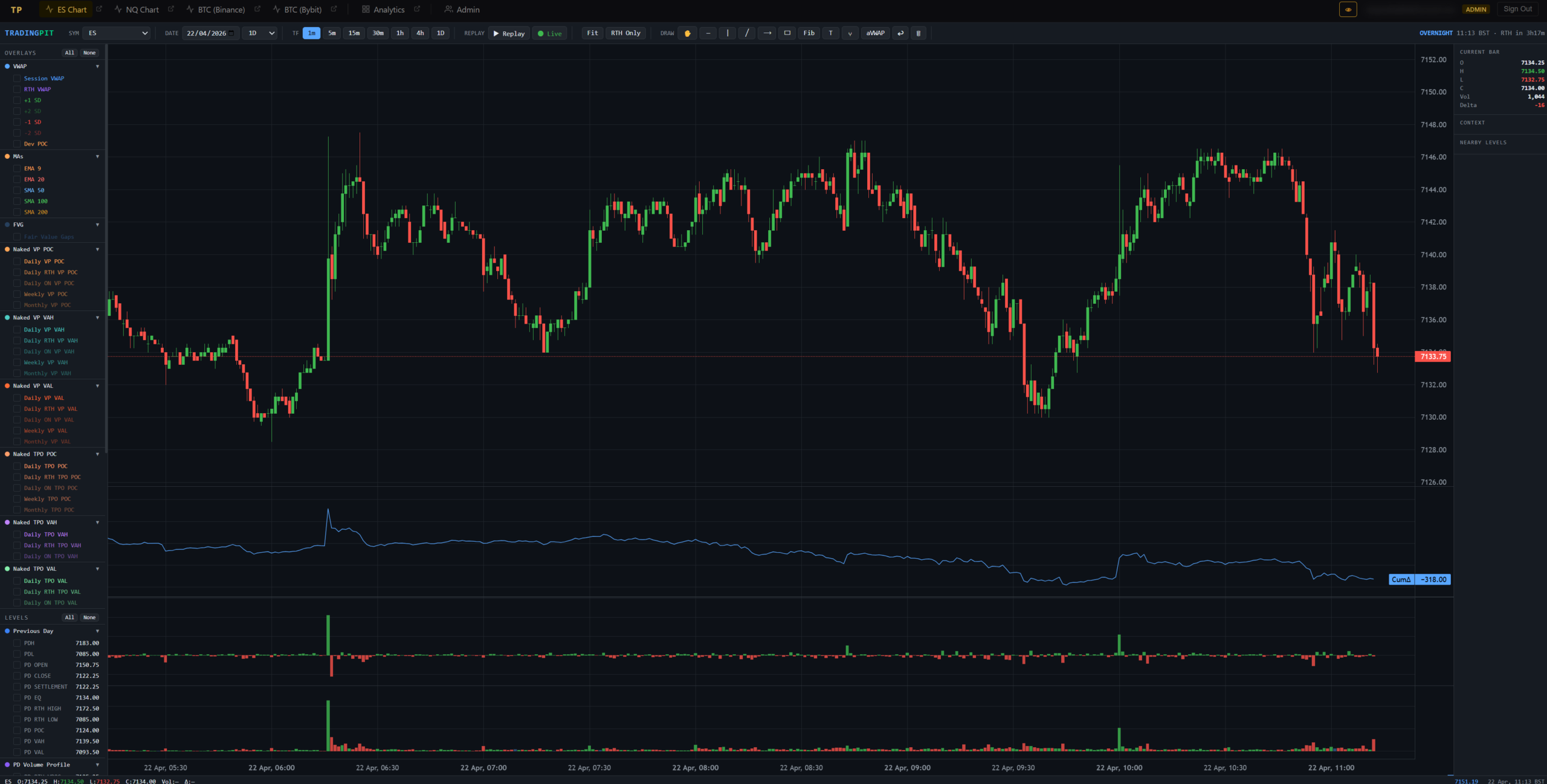 TradingPit — Professional Futures Analytics Platform